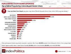 M. Hardhy Muslim Calon Kuat Bupati Buton Utara